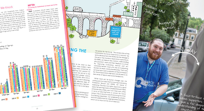 Door-to-door fundraising, now and into the future
